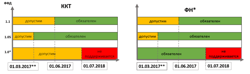 АТОЛ ФФД ККТ 1.05